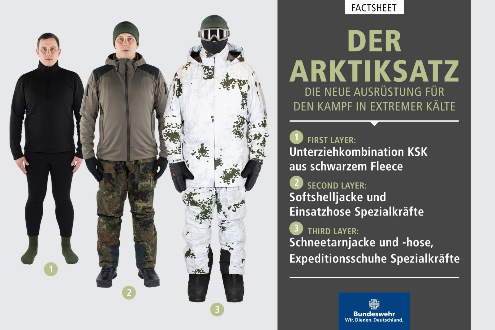New Extreme Cold Weather Gear for the Bundeswehr –