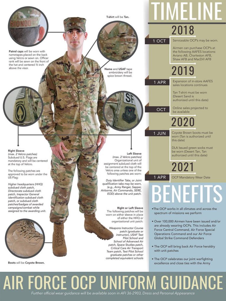 Last day to Wear Two of the US Military’s Worst-Ever Camouflage ...