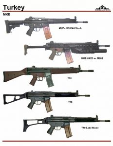 H&K’s Middle Child: The HK33 and HK53 in 5.56mm – Strikehold.net