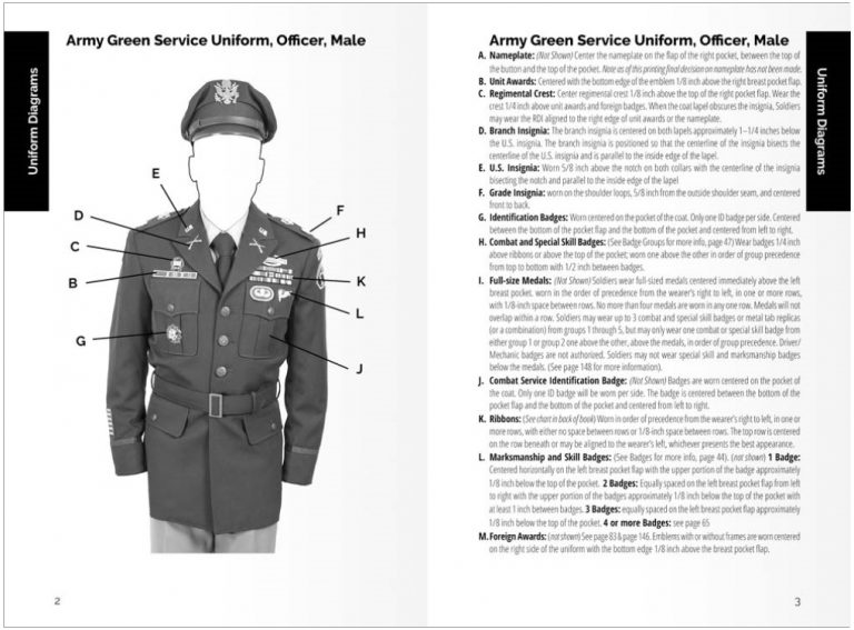 Army Wear It Right Guide Now Includes AGSU Regulations