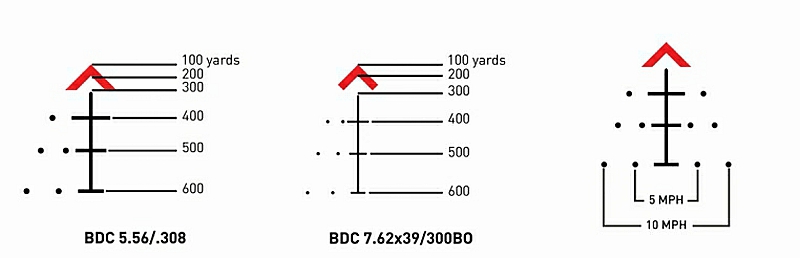 BDC windage on the ACSS reticle